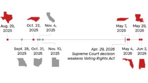 Supreme Court Ruling Fuels Partisan Redistricting in GOP States - New Social Gospel GOP redistricting has divided Black areas in these 6 states : NPR