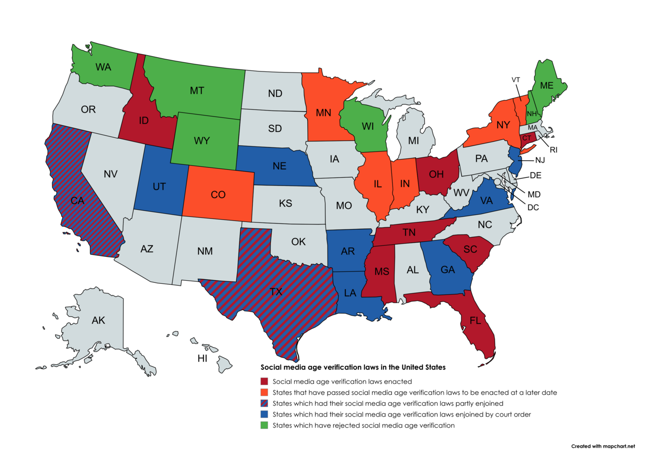 Color-coded U.S. map showing each state’s status of social media age verification laws (red enacted, orange later date, blue partly enjoined, dark blue court-ordered, green rejected).